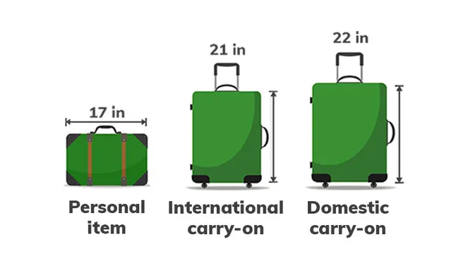 Carry On Luggage Sizes Explained